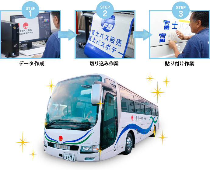 カッティングの流れ